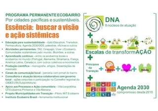 PROGRAMA PERMANENTEECOBAIRRO
Por cidades pacíficas e sustentáveis.
Essência: buscar avisão
e açãosistêmicas
 Educação para sustentabilidade –Gaia Education, Transition,
Permacultura, Agenda 2030/ODS, palestras, oficinas e outros
 Atividades permanentes: TAC, Cinepapo, Viver oEcobairro,
Comunidades sustentáveis pelo mundo, Mutirões, e outras
 Aprendizado contínuo –entre os ecobairros locais e
ecobairros no mundo (Portugal, Alemanha, Dinamarca, França,
América Latina, Canada) e, com outros coletivos e movimentos
 Produção científica –monografia, artigos, Dissertações de
mestrado
 Canais de comunicação local –parceria com jornal do bairro
 Consultoria e atuação técnica colaborativa com governo
local –ações conjuntas e participação no Conselho regional do
CADESVM(Subprefeitura)
 Apoio aos Processos e Ação comunitária –Vila Leopoldina,
GTEcobairros Pinheiros e Vila Mariana
 Projeto Municipalidades em Transição –Piloto MiT Ecobairro
 Instituto Ecobairro Brasil –ferramenta institucional
Escalas de transformAÇÃO
DNA
8 núcleos de atuação
Agenda 2030
compromisso desde2015
cabeça coração mãos
Princípios
da
Transição
 