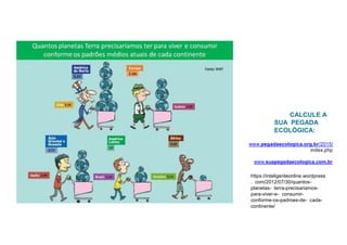 CALCULE A
SUA PEGADA
ECOLÓGICA:
www.pegadaecologica.org.br/2015/
index.php
www.suapegadaecologica.com.br
https://inteligenteonline.wordpress
. com/2012/07/30/quantos-
planetas- terra-precisariamos-
para-viver-e- consumir-
conforme-os-padroes-de- cada-
continente/
 