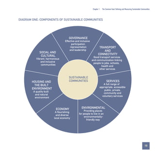 Chapter 1

The Common Goal: Defining and Measuring Sustainable Communities

DIAGRAM ONE: COMPONENTS OF SUSTAINABLE COMMUNITIES

GOVERNANCE

SOCIAL AND
CULTURAL

Effective and inclusive
participation,
representation
and leadership

Good transport services
and communication linking
people to jobs, schools,
health and
other services

Vibrant, harmonious
and inclusive
communities

HOUSING AND
THE BUILT
ENVIRONMENT

TRANSPORT
AND
CONNECTIVITY

SUSTAINABLE
COMMUNITIES

SERVICES
A full range of
appropriate, accessible
public, private,
community and
voluntary services

A quality built
and natural
environment

ECONOMY
A flourishing
and diverse
local economy

ENVIRONMENTAL
Providing places
for people to live in an
environmentallyfriendly way

19
Contents

 