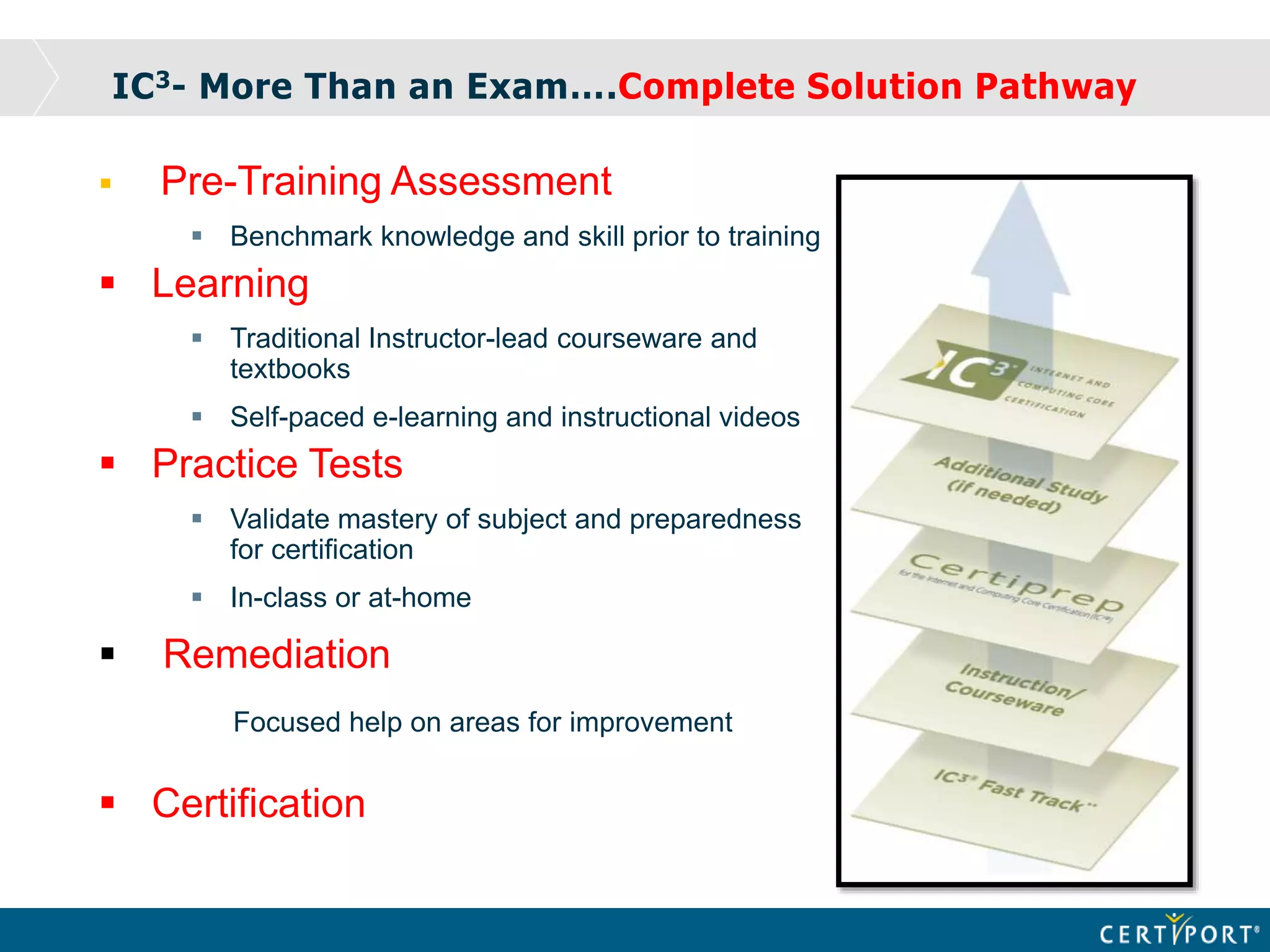 IC3- More Than an Exam….Complete Solution Pathway
 Pre-Training Assessment
 Benchmark knowledge and skill prior to training
 Learning
 Traditional Instructor-lead courseware and
textbooks
 Self-paced e-learning and instructional videos
 Practice Tests
 Validate mastery of subject and preparedness
for certification
 In-class or at-home
 Remediation
Focused help on areas for improvement
 Certification
 