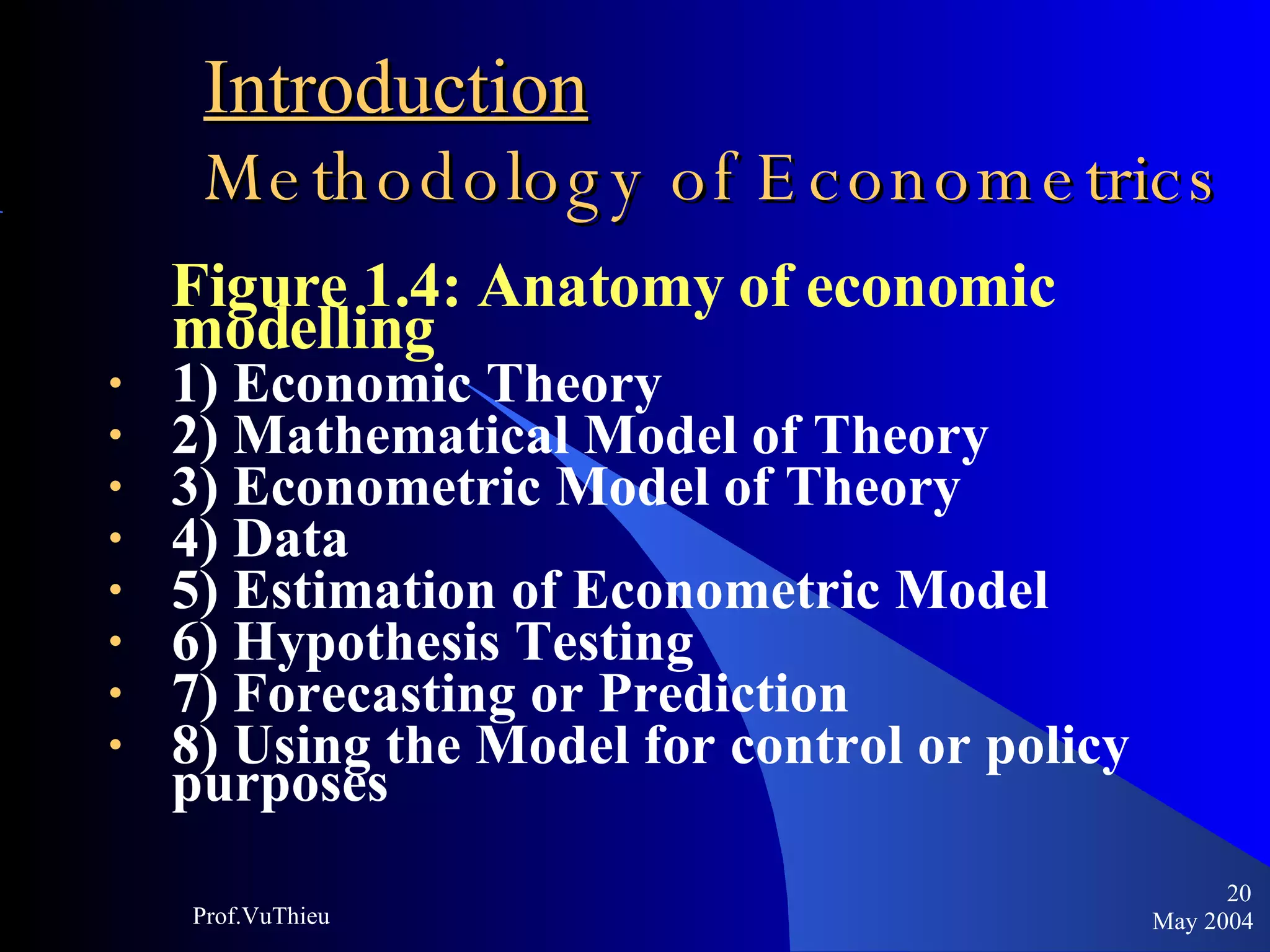 Introduction   Methodology of Econometrics Figure 1.4: Anatomy of economic modelling 1) Economic Theory 2) Mathematical Model of Theory 3) Econometric Model of Theory 4) Data 5) Estimation of Econometric Model 6) Hypothesis Testing 7) Forecasting or Prediction 8) Using the Model for control or policy purposes May 2004 Prof.VuThieu 