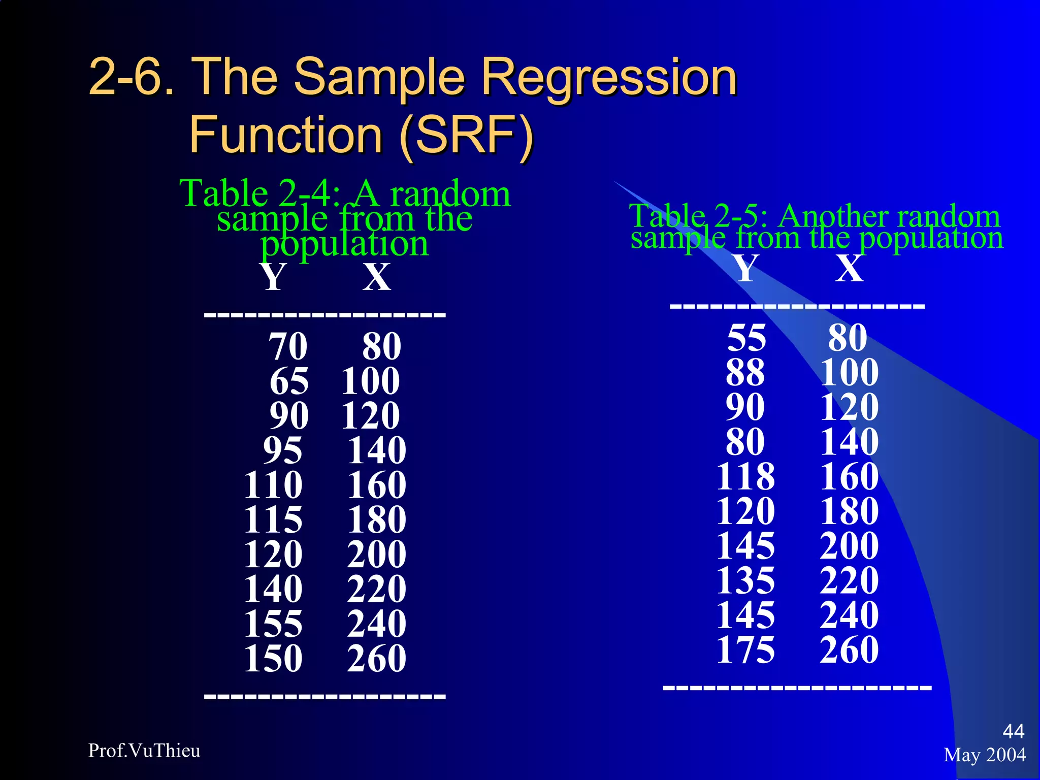 2-6. The Sample Regression   Function (SRF) Table 2-4: A random sample from the population Y X ------------------ 70  80 65  100 90  120 95 140 110 160 115 180 120 200 140 220 155 240 150 260 ------------------ Table 2-5: Another random sample from the population Y X ------------------- 55  80 88 100 90 120 80 140 118 160 120 180 145 200 135 220 145 240 175 260 -------------------- May 2004 Prof.VuThieu 