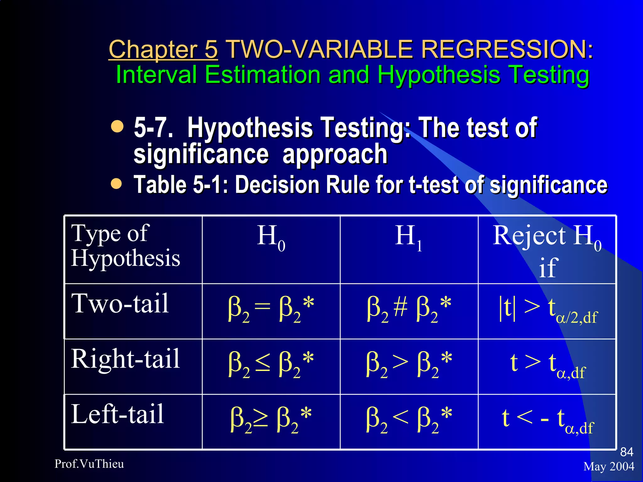 Chapter 5  TWO-VARIABLE REGRESSION:   Interval Estimation and Hypothesis Testing 5-7.  Hypothesis Testing: The test of significance  approach Table 5-1: Decision Rule for t-test of significance May 2004 Prof.VuThieu Type of Hypothesis H 0 H 1 Reject H 0  if Two-tail  2  =   2 *  2  #   2 * |t| > t  /2,df Right-tail  2      2 *  2  >   2 * t > t  ,df Left-tail  2     2 *  2  <   2 * t < - t  ,df 
