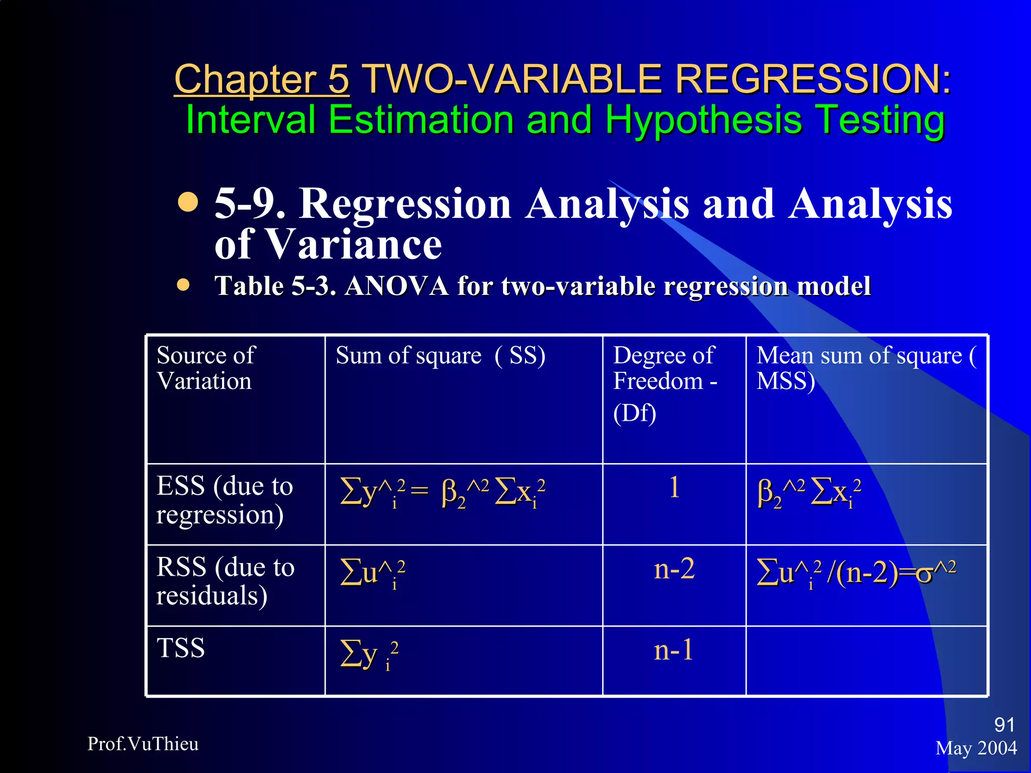Chapter 5  TWO-VARIABLE REGRESSION:   Interval Estimation and Hypothesis Testing 5-9. Regression Analysis and Analysis of Variance  Table 5-3. ANOVA for two-variable regression model May 2004 Prof.VuThieu Source of Variation Sum of square  ( SS) Degree of Freedom - (Df) Mean sum of square ( MSS) ESS (due to regression)  y^ i 2  =   2 ^ 2    x i 2   1  2 ^ 2    x i 2   RSS (due to residuals)   u^ i 2 n-2  u^ i 2  /(n-2)=  ^ 2 TSS   y  i 2 n-1 