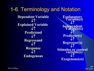 1-6. Terminology and Notation Dependent Variable  Explained Variable   Predictand  Regressand  Response  Endogenous Explanatory Variable(s)  Independent Variable(s)  Predictor(s)  Regressor(s)  Stimulus or control variable(s)  Exogenous(es) May 2004 Prof.VuThieu 