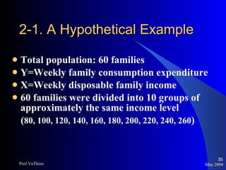 2-1. A Hypothetical Example Total population: 60 families  Y=Weekly family consumption expenditure X=Weekly disposable family income 60 families were divided into 10 groups of approximately the same income level  ( 80, 100, 120, 140, 160, 180, 200, 220, 240, 260 ) May 2004 Prof.VuThieu 