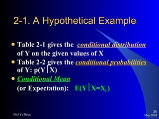 2-1. A Hypothetical Example Table 2-1 gives the  conditional distribution   of Y on the given values of X Table 2-2 gives the  conditional probabilities  of Y: p(Y  X) Conditional Mean   (or Expectation): E(Y  X=X i  ) May 2004 Prof.VuThieu 