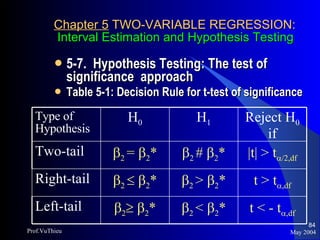 Chapter 5  TWO-VARIABLE REGRESSION:   Interval Estimation and Hypothesis Testing 5-7.  Hypothesis Testing: The test of significance  approach Table 5-1: Decision Rule for t-test of significance May 2004 Prof.VuThieu Type of Hypothesis H 0 H 1 Reject H 0  if Two-tail  2  =   2 *  2  #   2 * |t| > t  /2,df Right-tail  2      2 *  2  >   2 * t > t  ,df Left-tail  2     2 *  2  <   2 * t < - t  ,df 