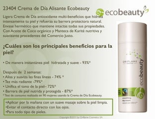 23404 Crema de Día Alisante Ecobeauty
Ligera Crema de Día antioxidante multi-beneficios que hidrata
intensamente tu piel y refuerza su barrera protectora natural.
Envase hermético que mantiene intactas todas sus propiedades.
Con Aceite de Coco orgánico y Manteca de Karité nutritiva y
suavizante procedentes del Comercio Justo.

¿Cuáles son los principales beneficios para la
piel?
• De manera instantánea piel hidratada y suave - 93%*

Después de 2 semanas:
• Alisa y suaviza las finas líneas - 74% *
• Tez más radiante -79%*
• Unifica el tono de la piel– 72%*
• Barrera de piel nutrida y protegida - 87%*
* Test de consumo realizado en 90 mujeres usando la Crema de Día Ecobeauty.

  •Aplicar por la mañana con un suave masaje sobre la piel limpia.
  •Evitar el contacto directo con los ojos.
  •Para todo tipo de pieles.
                                          Copyright ©2011 by Oriflame Cosmetics SA
 