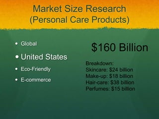 Market Size Research
     (Personal Care Products)

 Global
                    $160 Billion
 United States
            ...