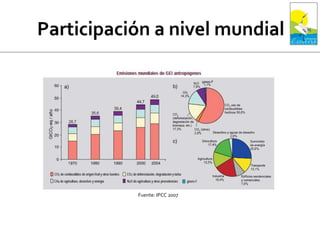 Fuente: IPCC 2007
 