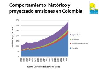 Fuente: Universidad de losAndes (2012)
 