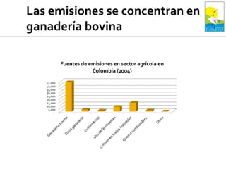 -
5,000
10,000
15,000
20,000
25,000
30,000
35,000
40,000
45,000
Fuentes de emisiones en sector agrícola en
Colombia (2004)
 
