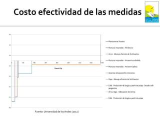 Fuente: Universidad de los Andes (2012)
 