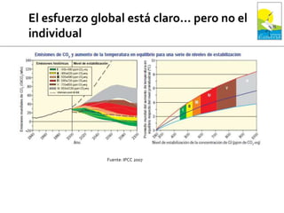 Fuente: IPCC 2007
 