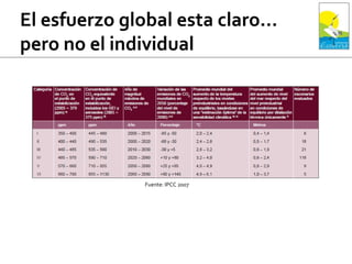 Fuente: IPCC 2007
 