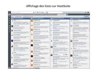 Affichage des listes sur HootSuite 
 