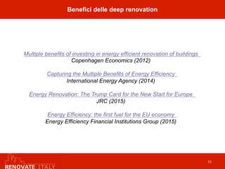 Benefici delle deep renovation
11
Multiple benefits of investing in energy efficient renovation of buildings
Copenhagen Economics (2012)
Capturing the Multiple Benefits of Energy Efficiency
International Energy Agency (2014)
Energy Renovation: The Trump Card for the New Start for Europe
JRC (2015)
Energy Efficiency: the first fuel for the EU economy
Energy Efficiency Financial Institutions Group (2015)
 