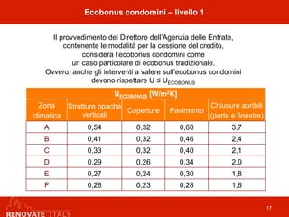 Ecobonus condomini – livello 1
17
UECOBONUS [W/m2K]
Zona
climatica
Strutture opache
verticali
Coperture Pavimento
Chiusure apribili
(porte e finestre)
A 0,54 0,32 0,60 3,7
B 0,41 0,32 0,46 2,4
C 0,33 0,32 0,40 2,1
D 0,29 0,26 0,34 2,0
E 0,27 0,24 0,30 1,8
F 0,26 0,23 0,28 1,6
Il provvedimento del Direttore dell’Agenzia delle Entrate,
contenente le modalità per la cessione del credito,
considera l’ecobonus condomini come
un caso particolare di ecobonus tradizionale.
Ovvero, anche gli interventi a valere sull’ecobonus condomini
devono rispettare U ≤ UECOBONUS
 