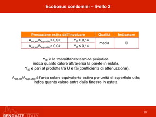 YIE è la trasmittanza termica periodica,
indica quanto calore attraversa la parete in estate.
YIE è pari al prodotto tra U e fa (coefficiente di attenuazione).
Asol,est/Asup.utile è l’area solare equivalente estiva per unità di superficie utile;
indica quanto calore entra dalle finestre in estate.
Ecobonus condomini – livello 2
Prestazione estiva dell’involucro Qualità Indicatore
Asol,est/Asup.utile ≤ 0,03 YIE > 0,14
media !
Asol,est/Asup.utile > 0,03 YIE ≤ 0,14
20
 