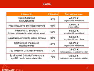 Intervento Intensità Detrazione max.
Ristrutturazione
Manutenzione
50% 48.000 €
singola unità immobiliare
Riqualificazione energetica globale 65% 100.000 €
intero edificio
Interventi su involucro
(opaco, trasparente, schermature solari)
65% 60.000 €
singola unità immobiliare
Installazione impianto solare termico 65% 60.000 €
singola unità immobiliare
Sostituzione impianto di
riscaldamento
65% 30.000 €
singola unità immobiliare
Su almeno il 25% dell’involucro 70% 28.000 €
moltiplicato per n. unità immobiliari
Su almeno il 25% dell’involucro e
qualità media invernale/estiva
75% 30.000 €
moltiplicato per n. unità immobiliari
Sintesi
21
 