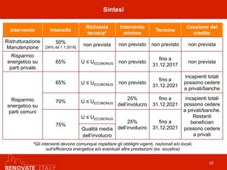 Sintesi
Intervento Intensità
Richiesta
tecnica*
Intervento
minimo
Termine
Cessione del
credito
Ristrutturazione
Manutenzione
50%
[36% da 1.1.2018]
non prevista non previsto non previsto non prevista
Risparmio
energetico su
parti private
65% U ≤ UECOBONUS non previsto
fino a
31.12.2017
non prevista
Risparmio
energetico su
parti comuni
65% U ≤ UECOBONUS non previsto
fino a
31.12.2021
incapienti totali
possono cedere
a privati/banche
70% U ≤ UECOBONUS
25%
dell’involucro
fino a
31.12.2021
incapienti totali
possono cedere
a privati/banche.
Restanti
beneficiari
possono cedere
a privati
75%
U ≤ UECOBONUS
25%
dell’involucro
fino a
31.12.2021Qualità media
dell’involucro
22
*Gli interventi devono comunque rispettare gli obblighi vigenti, nazionali e/o locali,
sull’efficienza energetica e/o eventuali altre prestazioni (es. acustica)
 