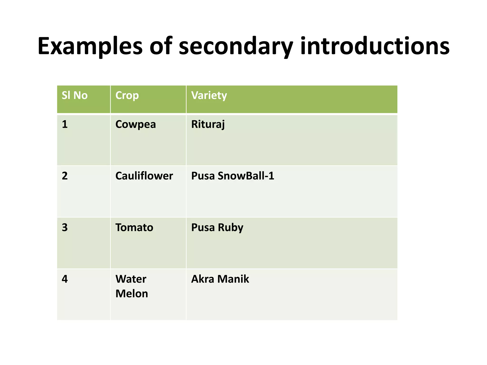 Economic Botany: Origin of cultivated plants | PPTX