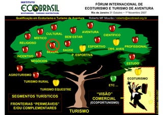 FÓRUM INTERNACIONAL DE
                                                      ECOTURISMO E TURISMO DE AVENTURA
            ...