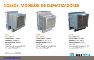 EB-50
Vazão:3.000m³/h
Consumoelétrico: 115 Watts
Dimensões:87 x67 x60 cm*
Aberturanaparede: 58x58 cm
Peso:34kg
PressãoSonora(a1,5metros):56 dBA
Alcance (com1,5m/s):10 m
EB-100
Vazão:6.000m³/h
Consumoelétrico: 208 Watts
Dimensões:118 x93 x75 cm*
Aberturanaparede: 69x69 cm
Peso:52kg
PressãoSonora(a1,5metros):63 dBA
Alcance (com1,5m/s):15 m
EB-150
Vazão:10.000m³/h
Consumoelétrico: 410 Watts
Dimensões:122 x125 x84 cm*
Aberturanaparede: 87x87 cm
Peso:91kg
PressãoSonora(a1,5metros):61 dBA
Alcance (com1,5m/s):15 m
*AlturaxLarguraxProfundidade
NOSSOS MODELOS DE CLIMATIZADORES
www.engevento.com.br
 