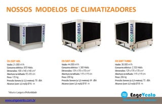 EB-500TABS
Vazão:44.000m³/h
Consumoelétrico: 1.300Watts
Dimensões:129 x170 x170 cm*
Aberturanotelhado:119 x119 cm
Peso:200 kg
PressãoSonora(a1,5metros):69 dBA
Alcance (com1,5m/s):Ø18 m
EB-500TTURBO
Vazão:38.000m³/h
Consumoelétrico: 2.555Watts
Dimensões:129 x170 x170 cm*
Aberturanotelhado:119 x119 cm
Peso:206 kg
PressãoSonora(a1,5metros):72 dBA
Alcance (com1,5m/s):Ø18 m
*AlturaxLarguraxProfundidade
EB-350TABS
Vazão:21.000m³/h
Consumoelétrico: 870 Watts
Dimensões:100 x140 x140 cm*
Aberturanotelhado:93 x93 cm
Peso:135 kg
PressãoSonora(a1,5metros):70 dBA
Alcance (com1,5m/s):Ø16 m
NOSSOS MODELOS DE CLIMATIZADORES
www.engevento.com.br
 