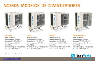 NOSSOS MODELOS DE CLIMATIZADORES
EBV-15ABS
Vazão:16.000m³/h
Consumoelétrico: 670 Watts
Dimensões:144 x139 x103 cm*
Aberturanaparede: 80x80 cm
Peso:100 kg
PressãoSonora(a1,5metros):69 dBA
Alcance (com1,5m/s):20 m
EBV-26
Vazão:24.000m³/h
Consumoelétrico: 870 Watts
Dimensões:163 x139 x103 cm*
Aberturanaparede: 92,5x92,5cm
Peso:118 kg
PressãoSonora(a1,5metros):72 dBA
Alcance (com1,5m/s):25 m
EBV-26XL
Vazão:24.000m³/h
Consumoelétrico: 870 Watts
Dimensões:144 x169 x103 cm*
Aberturanaparede: 92,5x92,5cm
Peso:111 kg
PressãoSonora(a1,5metros):72 dBA
Alcance (com1,5m/s):25 m
EBV-36/EBV-36 ST**
Vazão:34.000m³/h
Consumoelétrico: 890 Watts
Dimensões:175 x169 x103 cm*
Aberturanaparede: 125 x125 cm
Peso:149 kg
PressãoSonora(a1,5metros):70 dBA
Alcance (com1,5m/s):25 m
*AlturaxLarguraxProfundidade
www.engevento.com.br
 