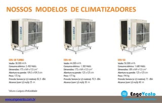 EBV-38TURBO
Vazão:38.000m³/h
Consumoelétrico: 2.450Watts
Dimensões:175 x169 x133 cm*
Aberturanaparede: 109,5x109,5cm
Peso:172 kg
PressãoSonora(a1,5metros):82,5 dBA
Alcance (com1,5m/s):35 m
EBV-44
Vazão:44.000m³/h
Consumoelétrico: 1.300Watts
Dimensões:175 x169 x133 cm*
Aberturanaparede: 125 x125 cm
Peso:177 kg
PressãoSonora(a1,5metros):70,5 dBA
Alcance (com1,5m/s):30 m
EBV-50
Vazão:50.000m³/h
Consumoelétrico: 1.680Watts
Dimensões:189 x169 x133 cm*
Aberturanaparede: 125 x125 cm
Peso:194 kg
PressãoSonora(a1,5metros):71 dBA
Alcance (com1,5m/s):40 m
*AlturaxLarguraxProfundidade
NOSSOS MODELOS DE CLIMATIZADORES
www.engevento.com.br
 