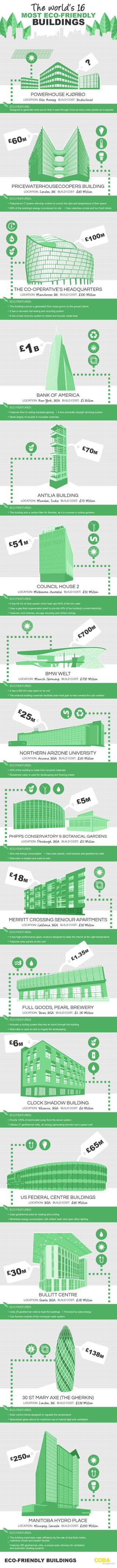 The World's 16 Most Eco-Friendly Buildings