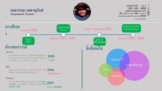 เหมวรรณ เหตำนุรักษ์
Kanjanapisek Student
12/06/2547 - 11 ปี
088 – 881 – 8888
aabbcc@gmail.com
88 หมู่ 8 ซ.ลาดพร้าว 88 ถ.ลาดพร้าว
แขวงจอมพล เขตจตุจักร กรุงเทพ 10900
หมายเหตุ: ข้อมูลสมมติ
กรกฎำคม 2552
พฤษภำคม 2553 – 2555
ตุลำคม – พฤศจิกำยน 2555
พฤษภำคม 2556 - 2558อนุบาล
หมีน้อย
โรงเรียนประสิทธิ์
วิทยาการ
ศูนย์ภาษา
UG Center
โรงเรียนกาญจนาภิเษก
วิทยาลัย นครปฐม
กำรศึกษ
ำ
ประสบกำรณ์
วิชำกำร
กีฬำ
กิจกรรม
เข้าแข่งขันทางวิชาการ คณิตศาสตร์โอลิมปิ ก
ประกวดมารยาทไทย ประกวดการอ่านบทร้อยกรอง
แบบสรภัญญะ ประกวดเรียงความวันแม่
ฟุตบอลระดับโรงเรียน การแข่งขันว่ายน้าระดับ
จังหวัด การแข่งขันมวยไทยระดับภูมิภาค
ค่ายลูกเสือจังหวัดกาญจนบุรี ค่าย Junior
Camp คณะ ICT ม.มหิดล ประกวด The
Voice Kid
2555
2556
2557
ชนะเลิศ
2 เหรียญทอง
เข้ารอบ Battle
หนังและซีรี่ย์
คณิตศาสตร์
วิทย์
สิ่งที่สนใจ
ภาษาอังกฤษ
 