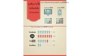 ???????????
??????????????
???????????
*???????????????????????? 10,000 ????????????
??????????????????????????????????????10,000 ??
??????????? 60% ???????? 40%
 