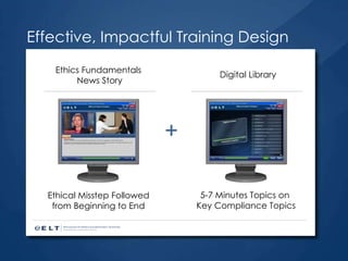 Effective, Impactful Training Design Ethics Fundamentals  News Story Digital Library 5-7 Minutes Topics on  Key Compliance Topics + Ethical Misstep Followed from Beginning to End 