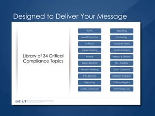 Designed to Deliver Your Message Library of 34 Critical Compliance Topics FCPA Insider Trading Export Controls Info Security Reporting Comp. & Bonuses Reporting Sarbanes-Oxley Health & Safety Harass. & Discrim. Fin.  Integrity Gov’t Contracts Intellect. Property Asset Protection Antitrust  Privacy Record  Keeping Pretexting 3 rd  Party Mgmnt. Technology Use 