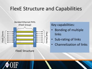 ECOC 2018 - FlexE Delivers | PPT