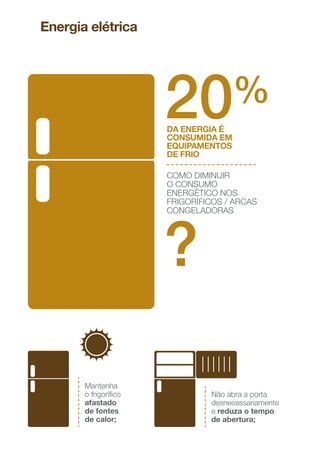 A etiqueta
energética
informa o consumidor
sobre a eﬁciência
dos equipamentos
domésticos.
Por estes motivos, nunca, como
agora, se falou tanto de Eﬁciência
Energética. Ou seja, é urgente
adotar medidas que permitam
uma utilização mais racional de
energia, evitando o desperdício.
Siga as nossas sugestões, em nome
de uma utilização racional de energia.
A eﬁciência energética passa pela
utilização da energia da forma mais
económica possível, sem reduzir
o nível de conforto ou da qualidade
de vida. Trata-se de evitar o desperdício
de energia através da alteração de
alguns comportamentos e da utilização
de equipamentos mais eﬁcientes.
Os principais benefícios da eﬁciência
energética são a poupança na fatura
de energia e a melhoria do ambiente.
A etiqueta energética informa o
consumidor sobre a eﬁciência dos
equipamentos domésticos.
Optando por comprar aparelhos
com etiqueta energética mais eficiente,
poupará no consumo de energia.
O que é a eﬁciência
energética?
14
15
A +++
A ++
A +
A
B
C
D
Mais
eﬁciente
Menos
eﬁciente
 