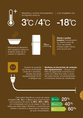 20%
DA ENERGIA É
CONSUMIDA EM
EQUIPAMENTOS
DE FRIO
COMO DIMINUIR
O CONSUMO
ENERGÉTICO NOS
FRIGORÍFICOS / ARCAS
CONGELADORAS
?
Mantenha
o frigoríﬁco
afastado
de fontes
de calor;
Não abra a porta
desnecessariamente
e reduza o tempo
de abertura;
Energia elétrica
 