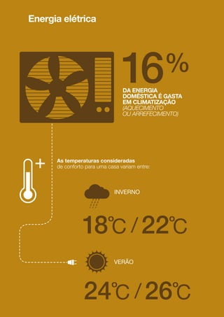 Opte pelos frigoríﬁcos e arcas de classe
energética A+, A++ ou A+++ pois proporcionam
uma poupança de cerca de 20%, 40% e 60%,
em comparação com os de classe A. Mas não
basta que estes sejam eﬁcientes, é essencial que
tenham o tamanho e desempenho adaptados
às suas necessidades.
Mantenha os alimentos
bem tapados e deixe-os
arrefecer antes de os
colocar no frigoríﬁco;
Afaste a grelha
traseira (condensador),
no mínimo cerca de
10cm da parede,
e limpe-a pelo menos
uma vez por ano;
3 Cº 4 Cº -18 Cº/
Mantenha o controlo de temperatura
do frigoríﬁco entre os
e do congelador nos
10cm
20%
40%
60%
A +++
A ++
A +
Quando se ausentar
por tempo prolongado
(mais de 4 semanas),
esvazie o(s) seu(s)
equipamento(s) de frio
e desligue-o(s);
Veriﬁque as borrachas de vedação
dos equipamentos - coloque uma
folha de papel entre a borracha e a
porta: se a folha ﬁcar solta, a porta
não está a fechar convenientemente
e a borracha deverá ser substituída;
16
17
 