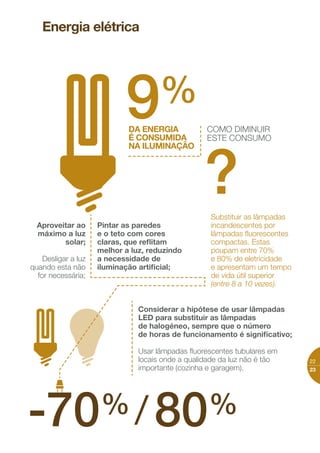 Energia elétrica
Sabia que …
As máquinas de lavar loiça
consomem menos água do
que lavar a loiça à mão?
Para a mesma quantidade
de loiça, ao lavá-la à mão
gasta em média mais 24 litros
do que ao lavá-la na máquina.
Sabia que …
Ao diminuir a temperatura
de lavagem da roupa de 60ºC
para 30ºC, pode economizar
até 60% do consumo?
Evite os ciclos de pré-lavagem
e utilize programas com
mais baixas temperaturas;
Na máquina da loiça prefira o
programa económico que permite
uma secagem natural da loiça;
Na máquina de lavar roupa
tente separar as roupas por
tipos de tecido, cor e grau
de sujidade, para adequar
melhor o programa a utilizar;
Em ambos os tipos de máquina
lave sempre com a carga máxima
indicada pelo fabricante;
Mantenha os ﬁltros sempre
limpos;
Na compra do equipamento,
escolha o mais eﬁciente
energéticamente.
%11
COMO DIMINUIR
ESTE CONSUMO
?
DA ENERGIA
É CONSUMIDA
EM MÁQUINAS
DE LAVAR E SECAR
 