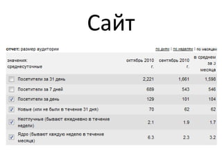 Сайт
 