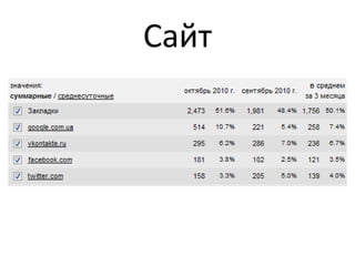 Сайт
 