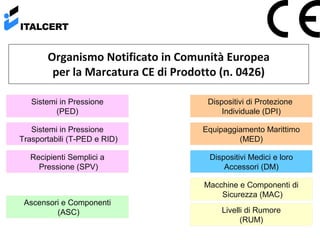 ITALCERT

Organismo Notificato in Comunità Europea
ITALCERT
per la Marcatura CE di Prodotto (n. 0426)

Sistemi in Pressione
(PED)

Dispositivi di Protezione
Individuale (DPI)

Sistemi in Pressione
Trasportabili (T-PED e RID)

Equipaggiamento Marittimo
(MED)

Recipienti Semplici a
Pressione (SPV)

Dispositivi Medici e loro
Accessori (DM)

Ascensori e Componenti
(ASC)

Macchine e Componenti di
Sicurezza (MAC)
Livelli di Rumore
(RUM)

 