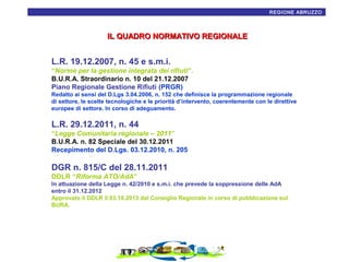 REGIONE ABRUZZO5

IL QUADRO NORMATIVO REGIONALE

L.R. 19.12.2007, n. 45 e s.m.i.
“Norme per la gestione integrata dei rifiuti”.
B.U.R.A. Straordinario n. 10 del 21.12.2007
Piano Regionale Gestione Rifiuti (PRGR)
Redatto ai sensi del D.Lgs 3.04.2006, n. 152 che definisce la programmazione regionale
di settore, le scelte tecnologiche e le priorità d’intervento, coerentemente con le direttive
europee di settore. In corso di adeguamento.

L.R. 29.12.2011, n. 44
“Legge Comunitaria regionale – 2011”
B.U.R.A. n. 82 Speciale del 30.12.2011
Recepimento del D.Lgs. 03.12.2010, n. 205

DGR n. 815/C del 28.11.2011
DDLR “Riforma ATO/AdA”
In attuazione della Legge n. 42/2010 e s.m.i. che prevede la soppressione delle AdA
entro il 31.12.2012
Approvato il DDLR il 03.10.2013 dal Consiglio Regionale in corso di pubblicazione sul
BURA.

 