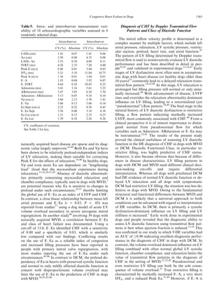 naturally acquired heart disease are sparse and its diag-
nostic value largely unproven.m,44
Both Ea and Vp have
been shown to be relatively preload-independent indices
of LV relaxation, making them suitable for correcting
Peak E for the effects of relaxation.18,40
In healthy dogs,
Vp and even more Ea are dependent on ‘‘lengthening
load’’ (load that the myocardium experiences during
relaxation).15,16,20,21,45
Absence of diastolic abnormali-
ties primarily concerning myocardial relaxation and
chamber compliance, typically seen in dogs with MVD,1
are potential reasons why Ea is sensitive to changes in
preload under such circumstances,16,21
thereby limiting
the global use of E : Ea as an index of LVFP and CHF.
In contrast, a close linear relationship between mean left
atrial pressure and E : Ea (r 5 0.83, P o .05) was
reported from studies17
using a dog model of acute LV
volume overload secondary to severe iatrogenic mitral
regurgitation. In another study44
involving 39 dogs with
naturally acquired MVD, a correlation between E : Ea
and class of heart failure was documented. Using a
cut-off of 13.0, E : Ea identiﬁed CHF with a sensitivity
of 0.80 and a speciﬁcity of 0.83, which is similarly
low compared with our ﬁndings. Conﬂicting results
on the use of E : Ea as a reliable index of congestion
and increased ﬁlling pressures have been reported in
people with primary mitral valve regurgitation, with
most studies rejecting the use of E : Ea under such
circumstances.43,46
In contrast to DCM, the preload de-
pendency of Ea in hearts with preserved systolic function
and normal to only mildly affected diastolic function in
concert with disproportionate volume overload may
limit the use of E : Ea in the prediction of CHF in dogs
with MVD.20,43,45,46
Diagnosis of CHF by Doppler Transmitral Flow
Patterns and Class of Diastolic Function
The mitral inﬂow velocity proﬁle is determined in a
complex manner by multiple factors, which include left
atrial pressure, relaxation, LV systolic pressure, ventric-
ular suction, preload, heart rate, and atrial function.47
The pattern of LV ﬁlling determined by Doppler trans-
mitral ﬂow is used to noninvasively evaluate LV diastolic
performance and has been described in detail in peo-
ple22,41
and validated in experimental dogs.13,14,47
Early
stages of LV dysfunction most often seen in asymptom-
atic dogs with heart disease (or healthy dogs older than
10 years)33
commonly lead to a delayed relaxation trans-
mitral ﬂow pattern.14,22,48
At this stage, LV relaxation is
prolonged but ﬁlling pressure still normal or only mini-
mally increased.48
With advancement of disease, LVFP
rises and overrides the relaxation abnormality dominant
inﬂuence on LV ﬁlling, leading to a renormalized (yet
‘‘pseudonormal’’) ﬂow pattern.14,49
The ﬁnal stage in the
natural history of LV diastolic dysfunction is restrictive
ﬁlling, a ﬂow pattern indicating markedly increased
LVFP, most commonly associated with CHF.49
From a
clinical perspective it is of utmost importance to distin-
guish normal from pseudonormal ﬂow for which
variables such as Aduration : ARduration or E : Ea may
be instrumental.22,41
The results of the present study
proved the clinical usefulness of assessing LV diastolic
function in the DE diagnosis of CHF in dogs with MVD
or DCM. Diastolic Functional Class, in particular re-
strictive ﬁlling, was highly predictive of CHF status.
However, it also became obvious that because of differ-
ences in disease characteristics, LV ﬁlling patterns in
dogs with DCM and MVD need different clinical deci-
sion-making cut-offs and require differential
interpretation. Whereas all dogs with preclinical DCM
had DE evidence of normal LV diastolic function or de-
layed LV relaxation and all dogs with symptomatic
DCM had restrictive LV ﬁlling, the situation was less de-
ﬁnitive in dogs with MVD. Owing to the fundamental
structural and functional differences between MVD and
DCM it is unlikely that a universal approach to both
conditions can be advanced with regard to interpretation
of DE variables. In DCM, there is primarily a systolic
dysfunction-dominant inﬂuence on LV ﬁlling and LV
stiffness is increased.1
Early work done in experimental
dogs and people revealed that the diagnostic ability to
assess LV diastolic function using transmitral ﬂow pat-
terns is best when ejection fraction is reduced.13,22
This
was conﬁrmed in our study in which 9 DE variables had
an AUC of 0.90 indicating excellent diagnostic perfor-
mance in the diagnosis of CHF in dogs with DCM. In
contrast, the volume-overload dominant inﬂuence on LV
ﬁlling combined with often normal global LV systolic
function, chamber compliance, and relaxation limits the
value of transmitral ﬂow patterns in the diagnosis of
CHF in the setting of MVD.21,22,42
Pseudonormal and
even restrictive LV ﬁlling can both be the sole conse-
quence of volume overload.21
True restrictive ﬁlling is
characterized by markedly increased E : A, a very short
DTE, and a reduced Peak Ea.21,49
However, if E : A is
Table 5. Intra- and interobserver measurement vari-
ability of 18 echocardiographic variables assessed in 8
randomly selected dogs.
Intraobserver Interobserver
CV (%) Absolute CV (%) Absolute
LADs (cm) 1.41 0.07 1.41 0.06
Ao (cm) 2.50 0.04 4.32 0.08
LADs : Ao 3.53 0.10 4.00 0.11
IVRT (ms) 4.28 2.33 7.20 4.00
Peak E (m/s) 0.48 0.01 3.44 0.03
DTE (ms) 5.21 5.19 11.04 10.75
Peak A (m/s) 1.36 0.01 1.84 0.01
E : A 1.93 0.04 3.92 0.07
E : IVRT 4.64 0.10 10.45 0.22
Aduration (ms) 3.41 3.16 5.61 5.25
ARduration (ms) 3.47 3.05 6.24 5.50
Aduration : ARduration 5.13 0.05 9.10 0.10
Vp (cm/s) 5.60 2.15 3.78 1.41
E : Vp 5.06 0.13 5.06 0.14
Ea Sept (cm/s) 2.25 0.22 4.58 0.45
E : Ea Sept 3.36 0.40 3.18 0.38
Ea Lat (cm/s) 1.21 0.12 2.32 0.23
E : Ea Lat 1.59 0.18 2.26 0.26
CV, coefﬁcient of variation.
See Table 2 for key.
1365
Congestive Heart Failure in Dogs
 