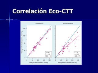 Correlación Eco-CTT 