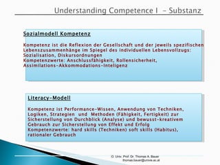 O. Univ. Prof. Dr. Thomas A. Bauer  [email_address] Sozialmodell Kompetenz Kompetenz ist die Reflexion der Gesellschaft und der jeweils spezifischen Lebenszusammenhänge im Spiegel des individuellen Lebensvollzugs:  Sozialisation, Diskursordnungen Kompetenzwerte: Anschlussfähigkeit, Rollensicherheit,  Assimilations-Akkommodations-Inteligenz Literacy-Modell Kompetenz ist Performance-Wissen, Anwendung von Techniken,  Logiken, Strategien  und  Methoden (Fähigkeit, Fertigkeit) zur  Sicherstellung von Durchblick (Analyse) und bewusst-kreativem  Gebrauch zur Sicherstellung von Effekt und Erfolg Kompetenzwerte: hard skills (Techniken) soft skills (Habitus),  rationaler Gebrauch 