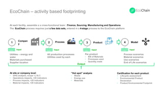 At site or company level:
• GHG analysis, scope 1,2 & 3
• Operations impacts, >20 indicators
• Process impacts, >20 indicators
• Material impacts, >20 indicators
At each facility, assemble a a cross-functional team : Finance, Sourcing, Manufacturing and Operations
The EcoChain process requires just a few data sets, entered in a 4-stage process to the EcoChain platform
Compan
y
1
Certification for each product:
• Lifecycle assessment
• Environmental Product
Declaration
• Product Environmental Footprint
EcoChain – activity based footprinting
Utilities – energy and
water
Materials purchased
Supplier location
Input
Per product
• Bill of Materials
• Processes used
• Quantity made
Input
All production processes
Utilities used by each
Input
Process scenarios
Material scenarios
Use scenarios
End of Life scenarios
Input
Model4Product3Process2
Output
”Hot spot” analysis:
• Waste
• Energy use
• Materials
 